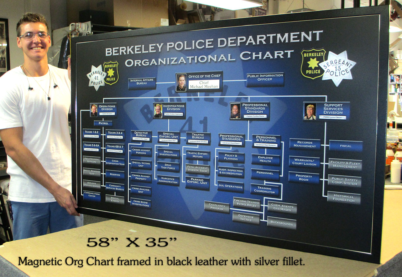 Magnetic Organizational Chart