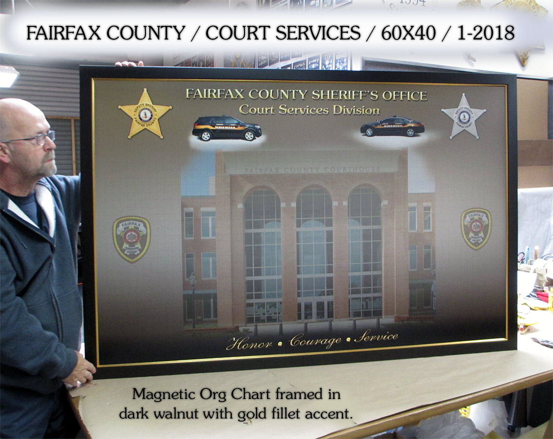 Fairfax County Organizational Chart