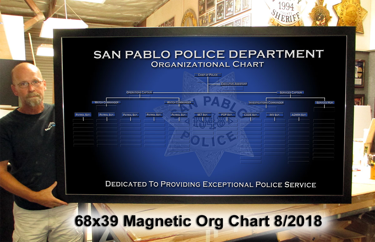 Magnetic Organizational Chart