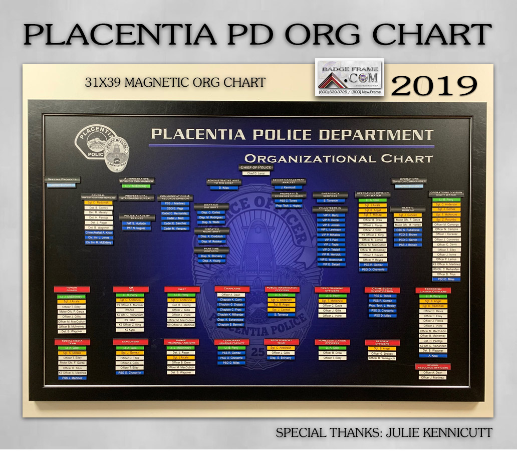 City Of Sacramento Org Chart