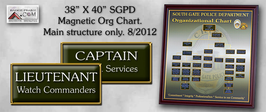 SGPD Org Chart - MAgnetic