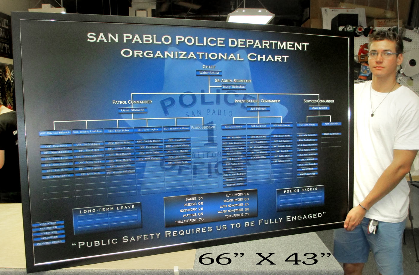 Organizational Chart Display