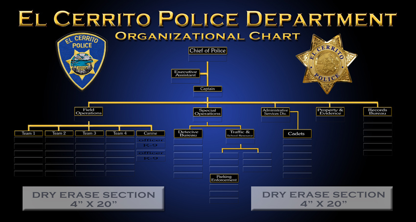 El Cerrito - Org Chart