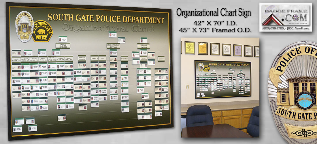 South Gate - Organizational
        Chart